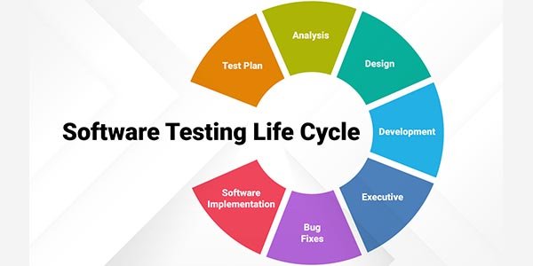 software-testing-life-cycle